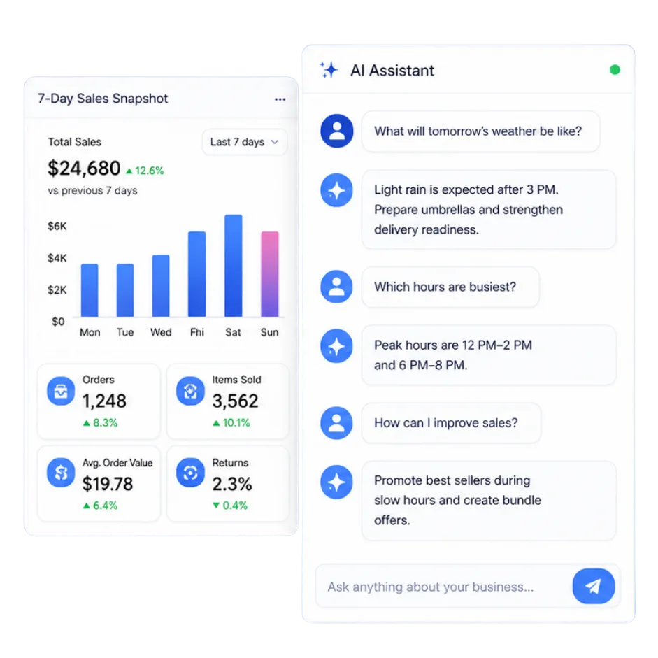 AI Assistant chat showing a 7-day sales snapshot